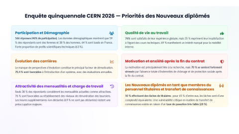 graphique